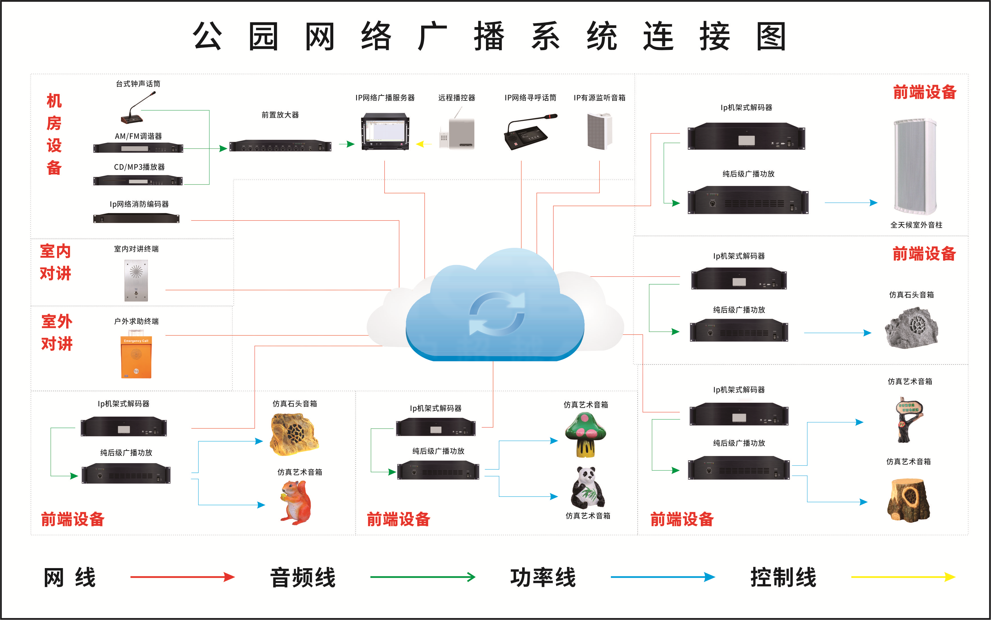 IP网络广播系统