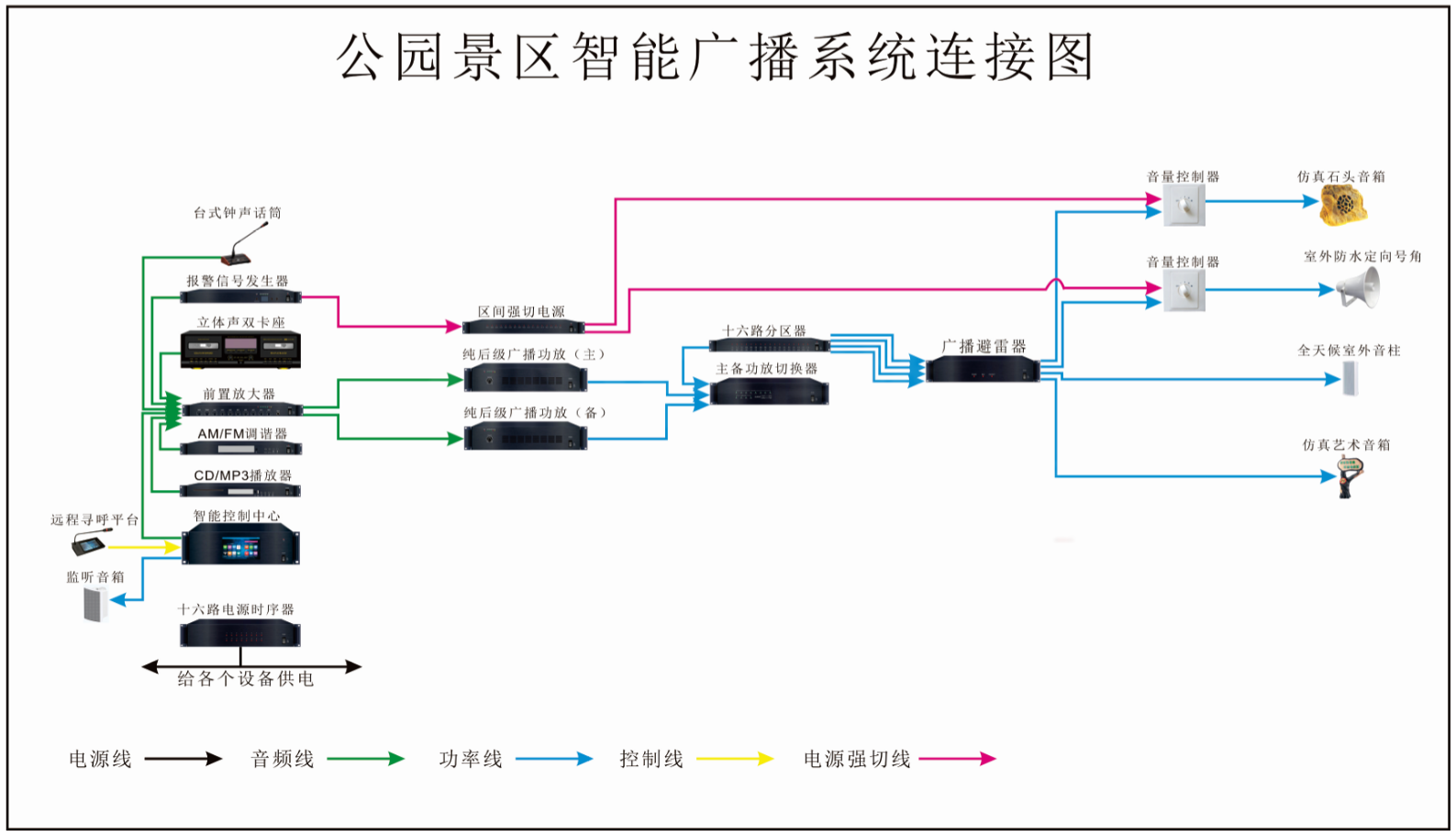 智能广播系统