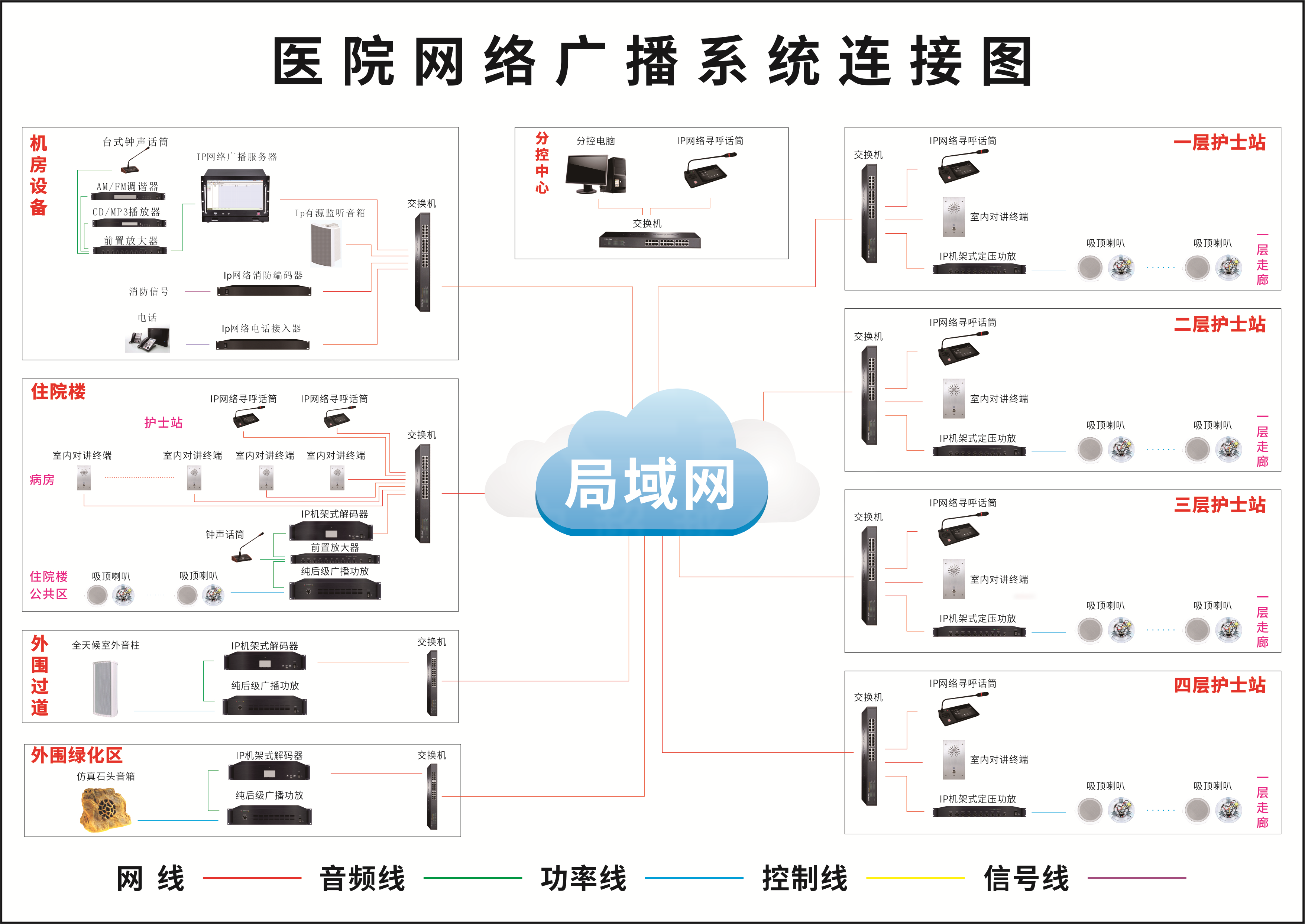 紧急广播系统