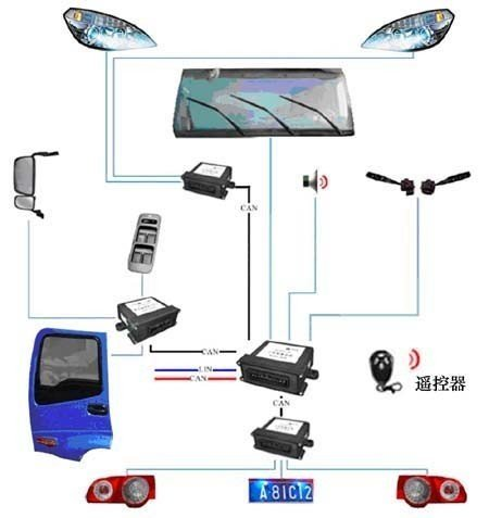 控制器局域网