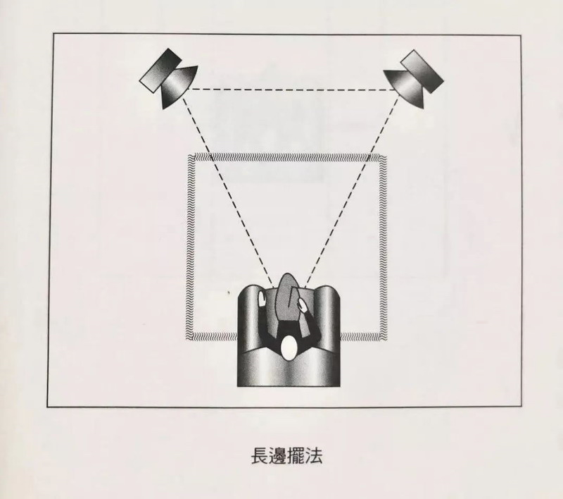 音箱摆法 音箱摆法