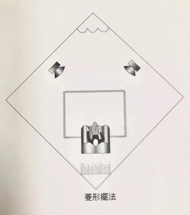 音箱摆法 音箱摆法
