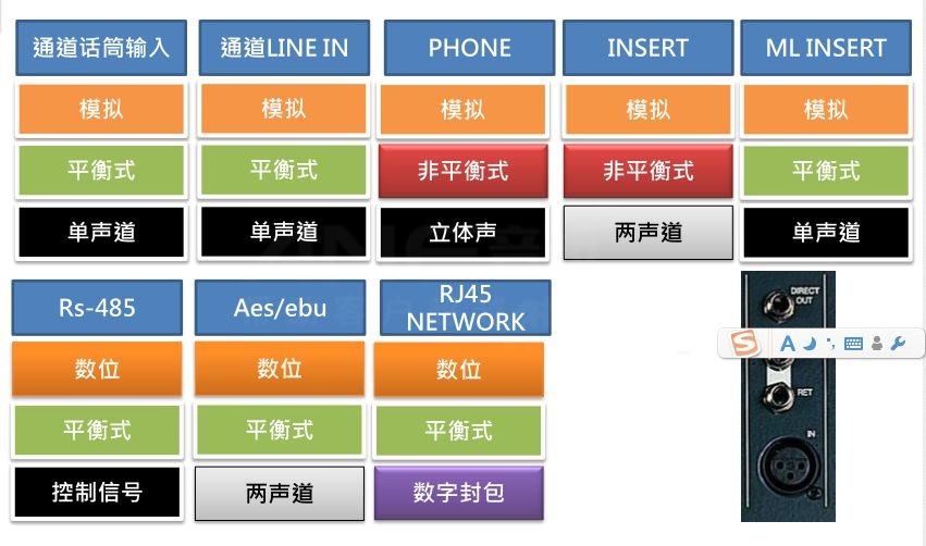音频线连接