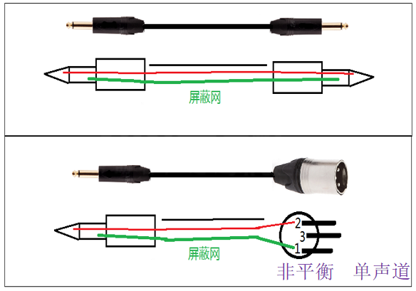 音频连接