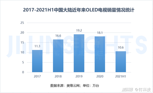 新型显示技术