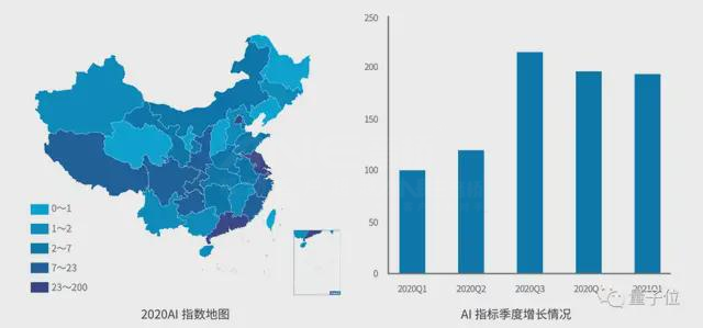AI企业的落地指南