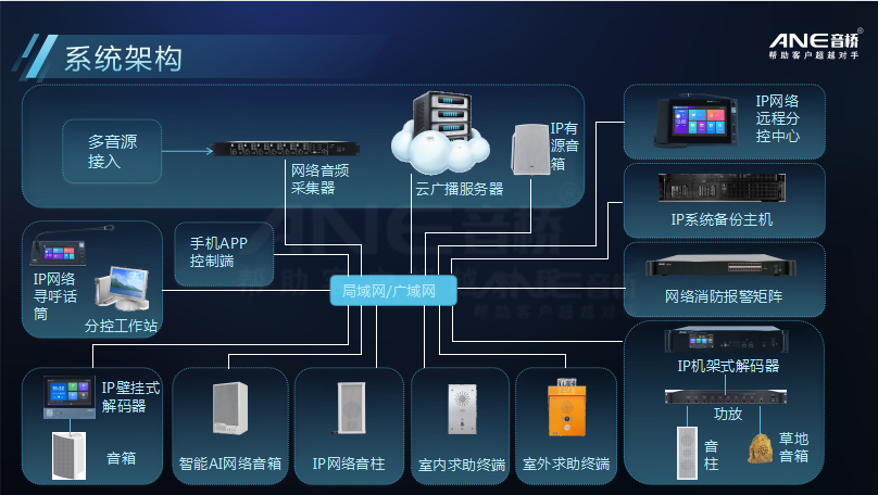 云广播系统